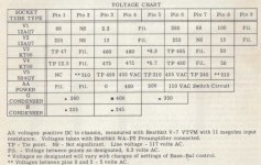 Heath W5M Voltage Chart.JPG