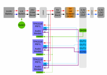 PowerSignalDistributionDiagram-2.png