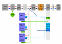 PowerSignalDistributionDiagram (1).png