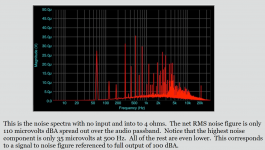 Noise Spectra, No Input in 4R.PNG