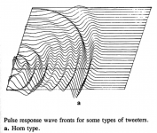 Pulse response wavefronts compression driver + horn.png