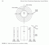 Winding-force-42.gif
