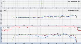 syn3 plug small SPL 0,10,20.JPG