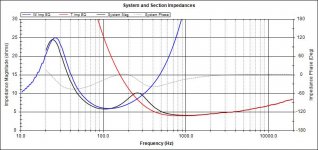 Alpair_6m RS225_8 2nd order 350hz impedance.jpg