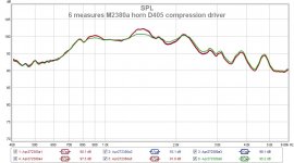 6 measures m2380a horn d405 compression driver.jpg