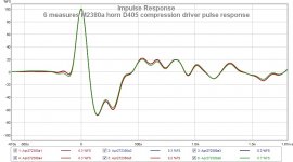 6 measures m2380a horn d405 compression driver pulse response.jpg