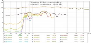 2380a d405 distortion at 126 db spl.jpg