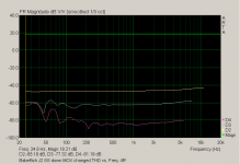 Babelfish J2 SS down MOX changed THD vs. Freq. 4R.png