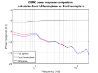 OSMC_PR_fullsphere_vs_fronthemisphere.png
