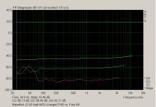 Babelfish J2 SS both MOX changed THD vs. Freq 4R.png