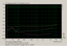 Babelfish J2 SS both MOX changed THD vs. Freq 8R.png