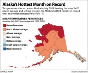 AlaskaRecordHeatJuly2019b529px_0.png