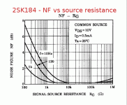 2SK184_Noise_Figure_Vs_Rs.gif