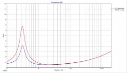 Drivers S1 and S2.jpg