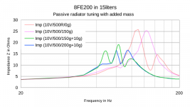 Impedance_8FE200_YellowBox_with_mass_and_front_mass_loading2.png