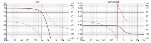 Bessel_LP.png