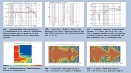 PMC Measurements.png