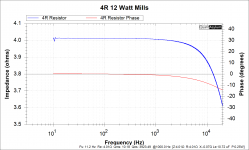 4R 12 Watt Mills.png