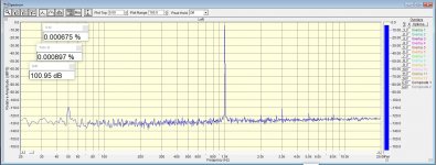 DSC2_1V4rms_1KHz_thd_0dB_spdif_24576MHz_mode2a_spec.jpg