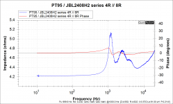 PT 95 JBL2408H2 series 4R Par 8R.png