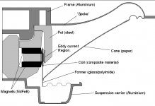 Axisymmetric geometry of Nti15.png