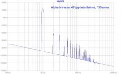Alpha-Nirvana-LTSpice-35wrms-8ohms-FFT.jpg