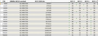 ES9038Q2M hifibunny NCO 100MHz settings.jpg