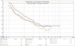 CD130+H07E THD @ nearfield.jpg