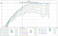 CD130+H07E Horizontal Polar @1m.jpg