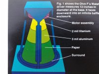 Ohm F Driver.jpg
