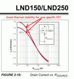 LND_150_Is_vs_Rs_vs_T.gif