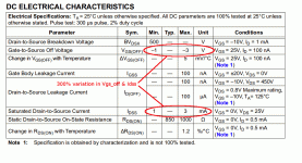 LND_150_Vgs_Idss_Tolerances.gif