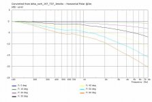drba_swh_300_sep_pe_rb-hPolarCurve@3m.jpg