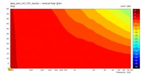 drba_swh_300_sep_pe_rb-vPolarContour@3m.jpg