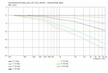drba_swh_300_sep_pe_rb-vPolarCurve@3m.jpg