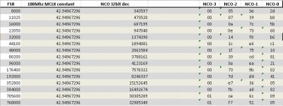 ES9038Q2M hifibunny NCO 100MHz settings.jpg