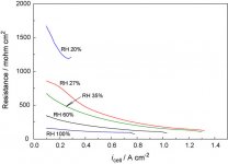Internal-resistance-membrane-resistance-of-the-H-2-air-PEM-fuel-cell-at-different-RH.jpg Internal-resistance-membrane-resistance-of-the-H-2-air-PEM-fuel-cell-at-different-RH.jpg