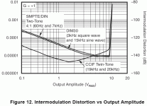 OPA1611 IMD.gif