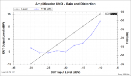 Gain and distorsion.png