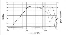 Seas_27tffncg_tweeter_spec.JPG