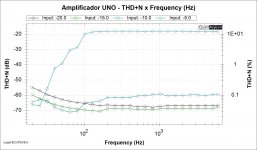 THD+N x Frequency.jpg