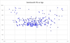 Semisouth Match.png