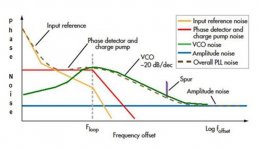 pll-phase-noise.JPG