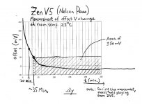 zv5 - measurement of offset.jpg
