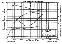 50eh5_operation_characteristics.png