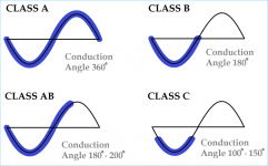 Classes-of-Power%20-Amplifiers.png