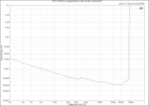 HP-2_ THD+N vs Output Power (1 kHz, 32 ohm, 20 kHz BW).PNG