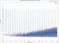 MiniDSP-4x10-HD_-Multi-Tone-IMD-32-tone-Vout-2-V-RMS-687x500.png
