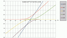 PAK307-DoubleCrossTM-CE-currents.png