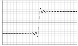 samples-96MHz-detail.png